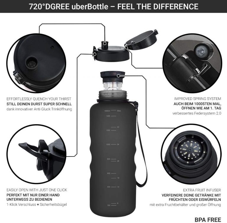 720 Grad Trinkflasche "uberBottle" 🎁 GeschenkideenFinder